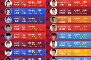 专业篮球运动员的数据分析技巧:提升训练效果与竞技水平